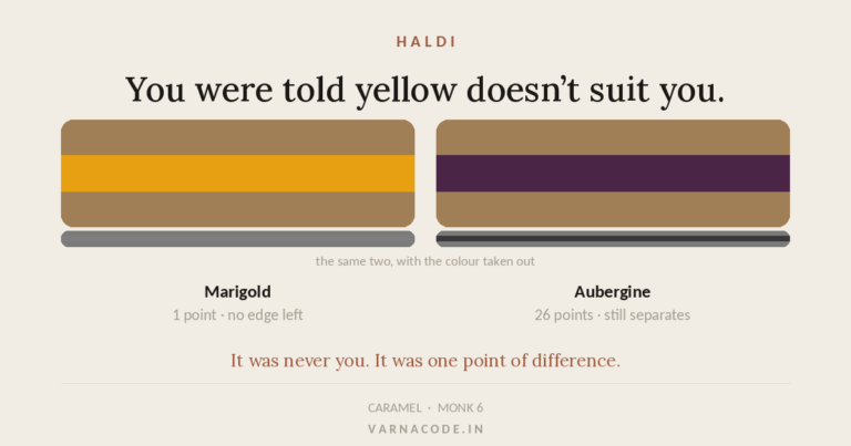 Haldi Outfit Colours by Skin Tone