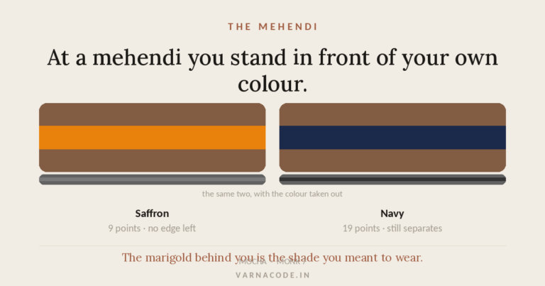 Mehendi Outfit Colours by Skin Tone