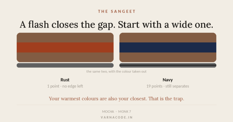 What to Wear to a Sangeet: Colours by Skin Tone