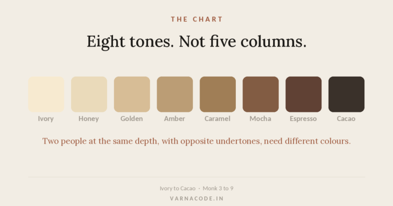 Skin Tone Chart: 8 Tones, With Hex Codes