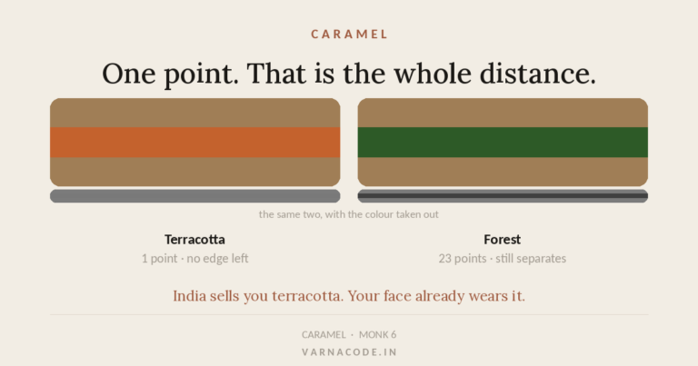 Two colour panels against caramel skin: terracotta sits too close to separate, forest stays clearly apart.