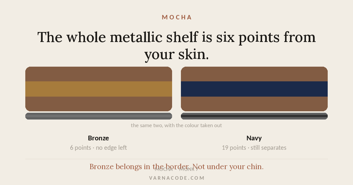 Two colour panels against mocha skin: bronze sits too close to separate, navy stays clearly apart.